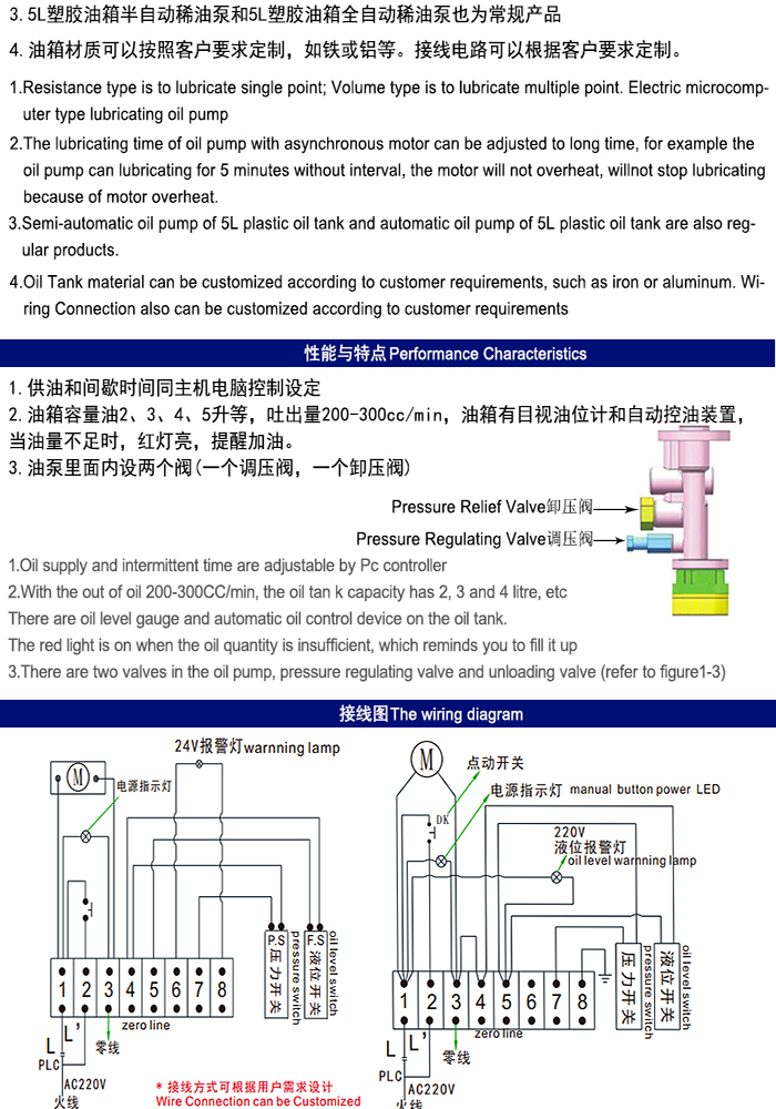 MRG-2202( 4L)異步電機(jī)油脂稀油一體潤滑油泵P L C型