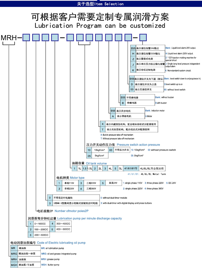 、米朗MRH-1202-100T  PLC型半自動(dòng)油脂泵產(chǎn)品及尺寸圖