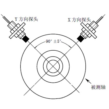 非接觸式電渦流位移傳感高精度精密測量MIRAN米朗科技