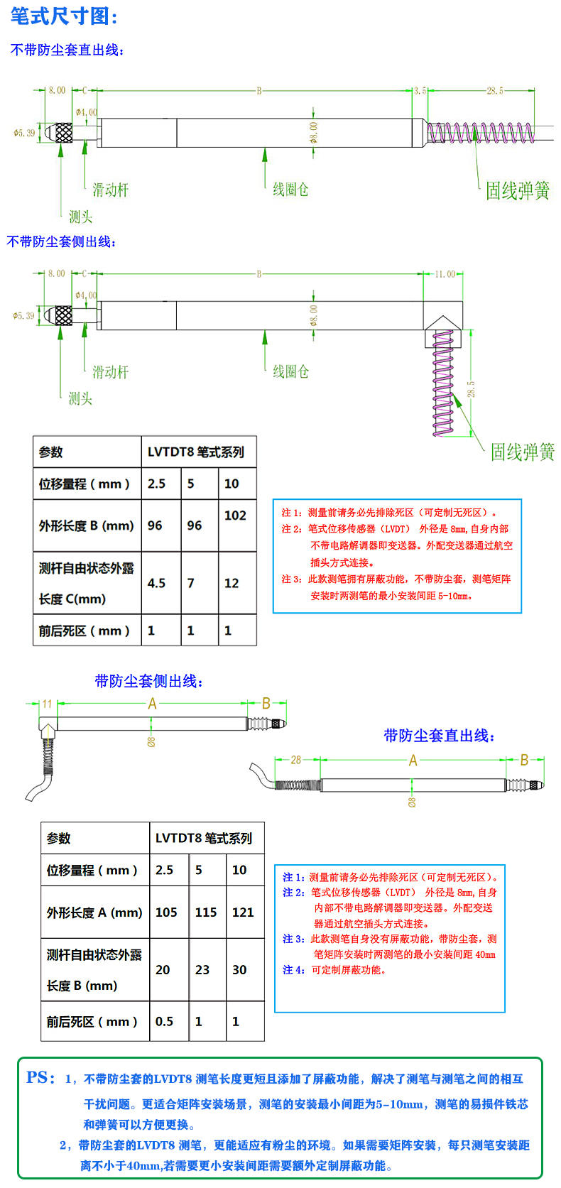 LVDT8筆式位移傳感器