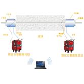 絞接式位移傳感器在預(yù)應(yīng)力千斤頂中的應(yīng)用